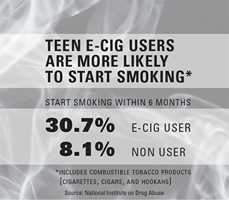 Teen e-cig user statistics.
