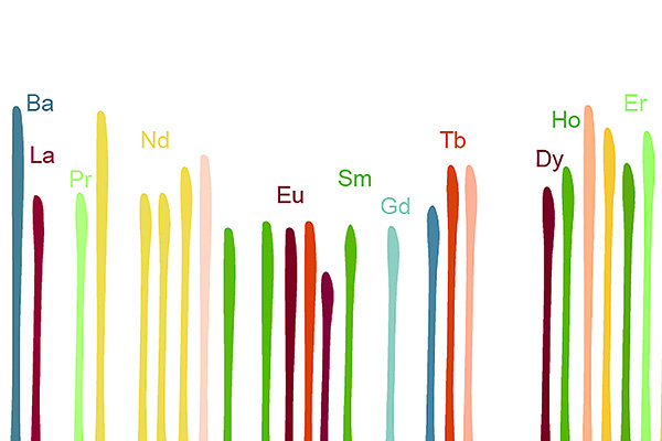 Graphical illustration of mass cytometry analysis results